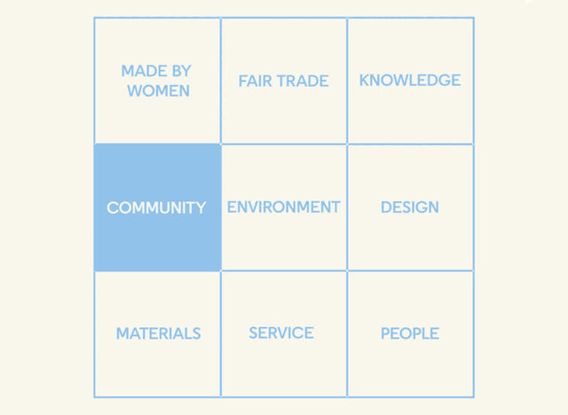 iota values – about community