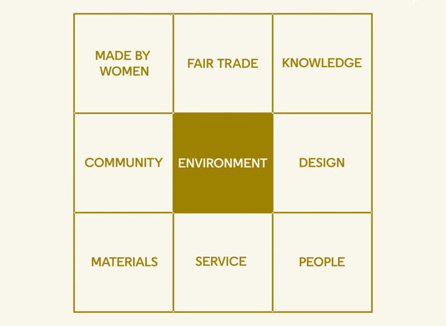iota values – about environment