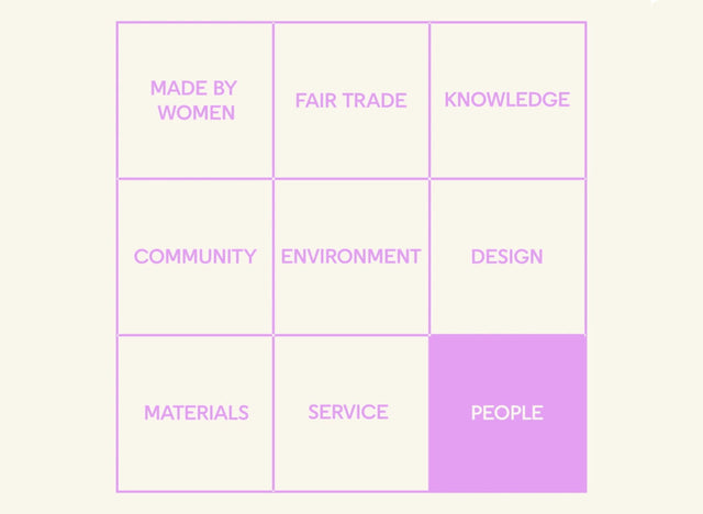 iota values – about people