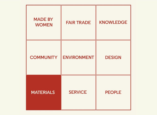 iota values – about materials